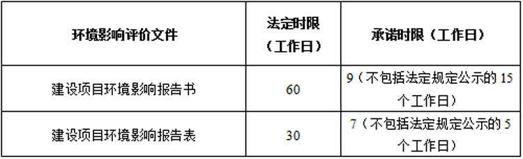 东莞市环评办理